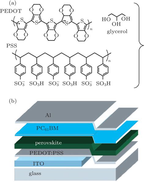Improving The Performance Of Perovskite Solar Cells With Glycerol Doped