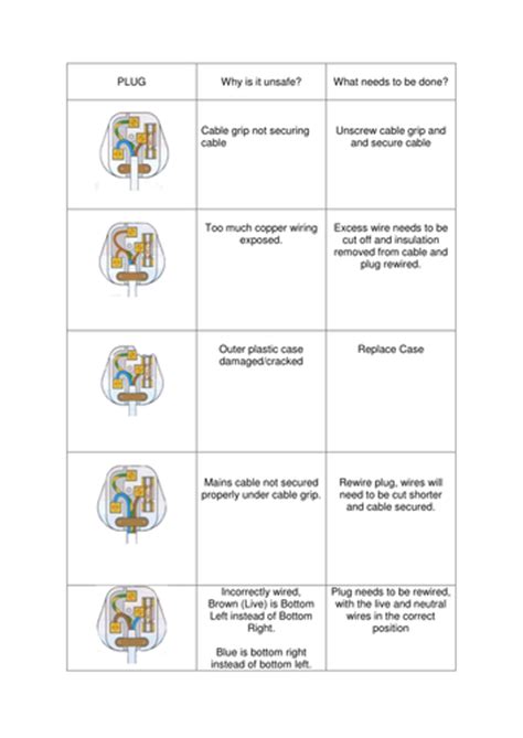 Check spelling or type a new query. Mains Electricity | Teaching Resources