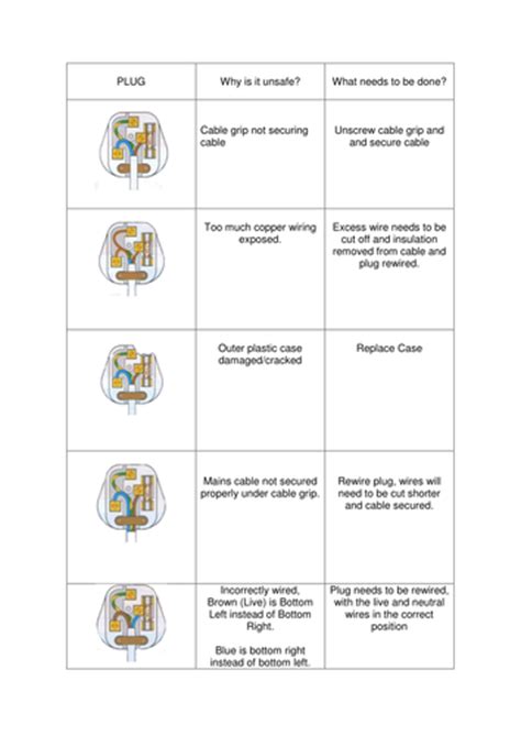 Above block diagrams are self explanatory. Mains Electricity | Teaching Resources