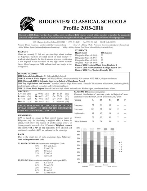 Profile Ridgeview Classical Schools