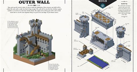 This is page where all your minecraft objects, builds, blueprints and objects come together. Minecraft: Medieval Fortress Guidebook Review | GameGrin