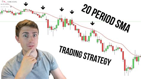 Simple Forex Trading Strategy Trading With The 20 Period Sma Youtube