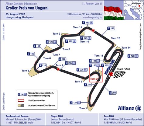 Hier können sie die ergebnisse der trainings. Neues aus der Formel 1: F1 Strecke Ungarn - Hungaroring