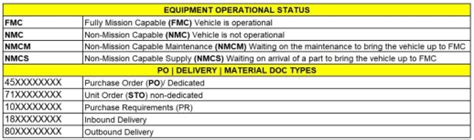 The Equipment Status Report The Company Leader