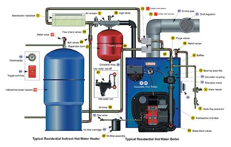 Boiler System Manchester Plumbing And Heating