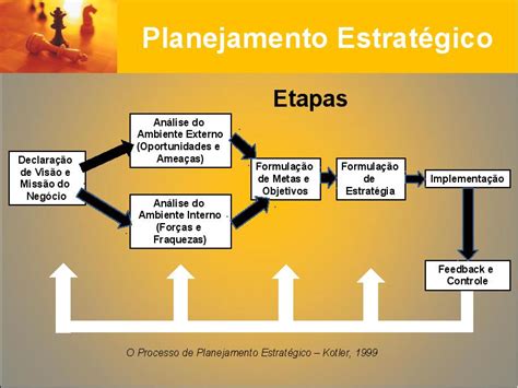 O Texto Acima Enfatiza A Importância Do Planejamento Nas Organizações