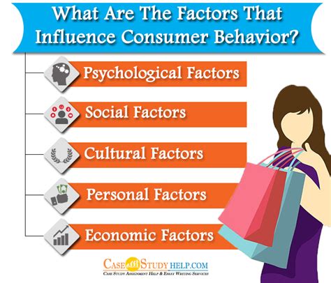 What Are The Psychological Factors Influencing Consumer Behavior Images