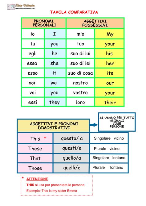 If he catches a fish, he will be very happy. INGLESE :: Prof-miro