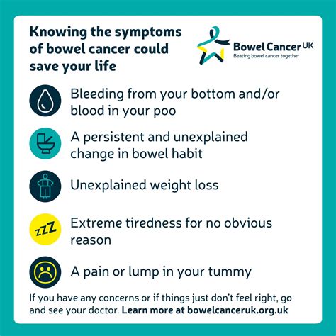 Do You Know The Signs Of Bowel Cancer