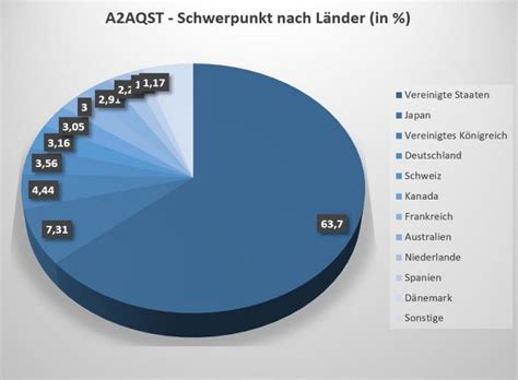 It publishes the msci bric, msci world and msci eafe indexes. A2AQST | Xtrackers ESG MSCI World UCITS 1C ETF » Info ETF ...