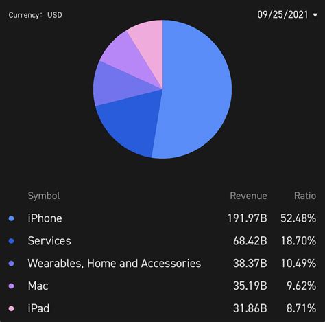 Apple Vs Microsoft Which Is The Stronger Tech Giant Laptrinhx News