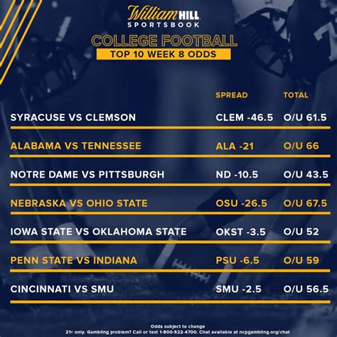 College Football Week 8 Early Odds Report William Hill Us The Home