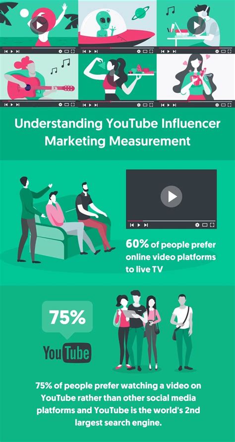 Understanding Youtube Influencer Marketing Measurement Marketing