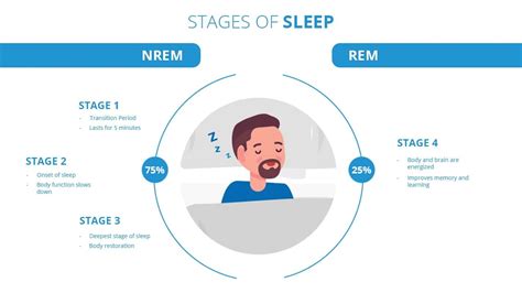 why we sleep and how it is important for our health resmed india