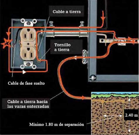 Instalaciones Eléctricas Residenciales ¿para Qué Sirve El Cable De