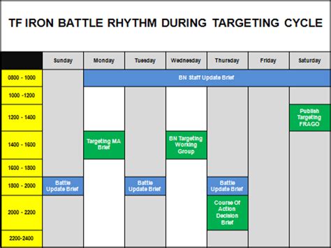What Is The Battle Rhythm 2022 — The Fivecoat Consulting Group