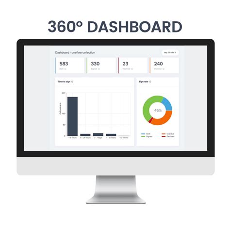Introducing The New 360° Dashboard In Oneflow Oneflow