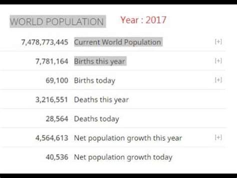 World Population Clock - YouTube