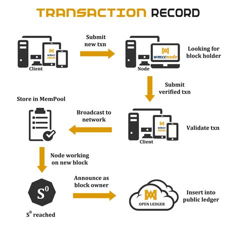 Then take a look at our indepth guide where we cover all the possible options to choose. wmccapplication | Bitcoin mining, Bitcoin, Bitcoin mining ...