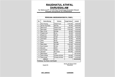 Tabel Anggaran Biaya Proposal