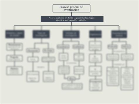 Solution Semana Mapa Conceptual Del Proceso General De Investigaci