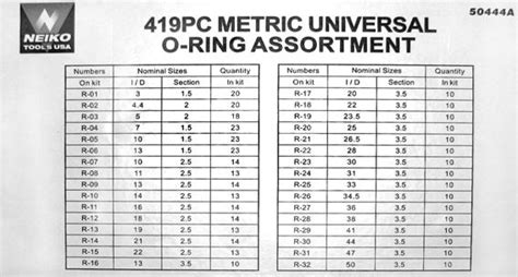 Metric O Rings Chart