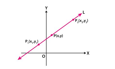 Two Point Form Equation Of A Line In Two Point Form