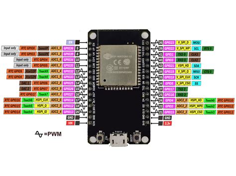 Esp32 Pinout How To Use Gpio Pins Pin Mapping Of Esp32 40 Off