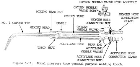 Oxyacetylene Welding Torch