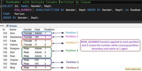 How To Use Rownumber Function In Sql Server