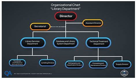 Organizational Chart | Amman Arab University