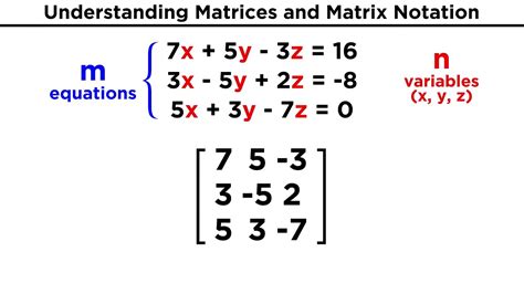 Understanding Matrices And Matrix Notation Youtube