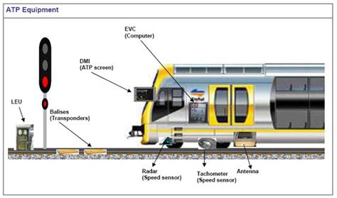 Automatic Train Protection Railway Signalling Equipment Railway