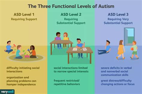 Best Of Autism And Diversity Resources The Ultimate Guide To Support