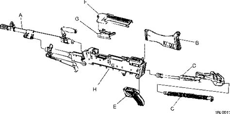 Location And Discription Of Major Components Machine Gun M240