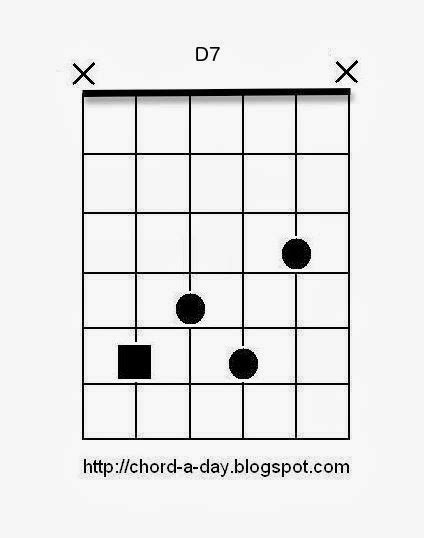 A New Guitar Chord Every Day D7 Guitar Chord