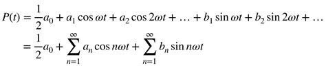 Fourier Transform 101 — Part 2 Complex Fourier Series By Sho