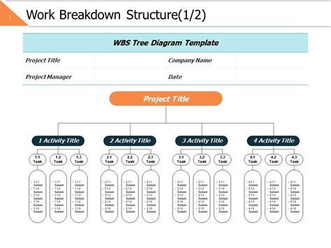 Work Breakdown Structure 1 2 Ppt Powerpoint Presentation Gallery
