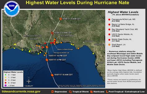 NOAA Tides & Currents