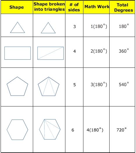 A polygon is called regular when its sides are equal and also its interior angles are equal. How To Figure Out The Interior Angles Of A Polygon ...