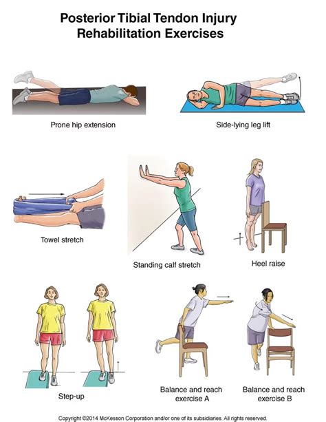 Tibialis Posterior Tendinopathy Fun Workouts Strength Workout Health