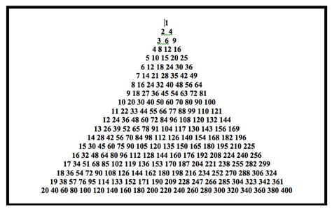 Multiplication Number Pyramid Math Concepts Classroom Decor