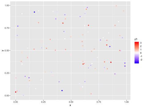 All Ggplot Colors