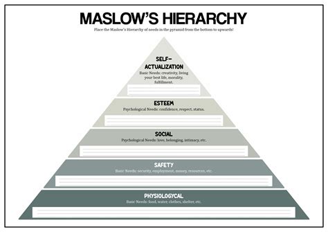 Printable Maslow S Hierarchy Of Needs Chart Online Sh Vrogue Co