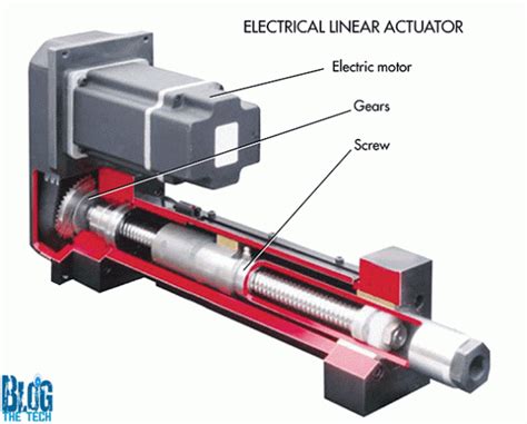 How Linear Actuators Work Blog The Tech