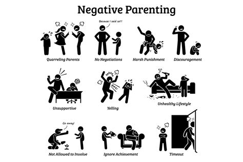 Negative Bad Parenting Style Methods Children Kid Upbringing 776009