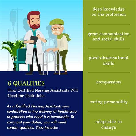 6 Qualities That Certified Nursing Assistants Will Need For Their Jobs