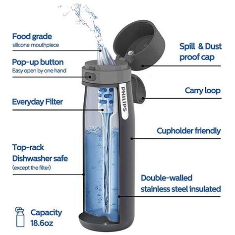 Philips Gozero Everyday Stainless Steel Filtering Water Bottle With