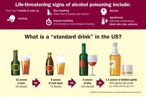 Is Alcohol Poisoning Considered Accidental Death