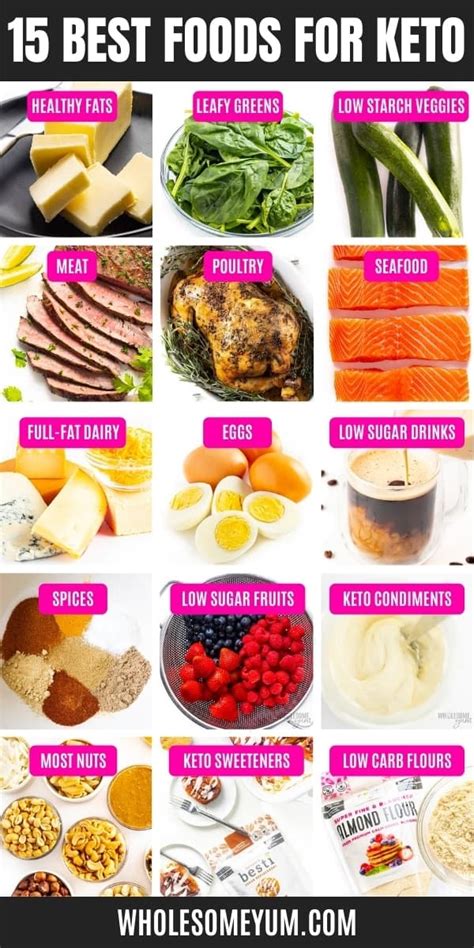 Best Foods To Eat On The Keto Diet My Keto Hq Your Ultimate Guide